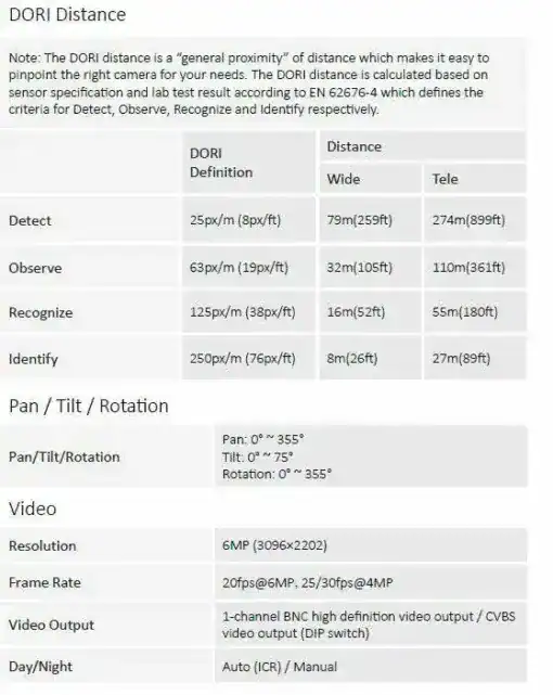 Dahua 6MP WDR HDCVI IR Mini-Dome Kamera – Bild 7