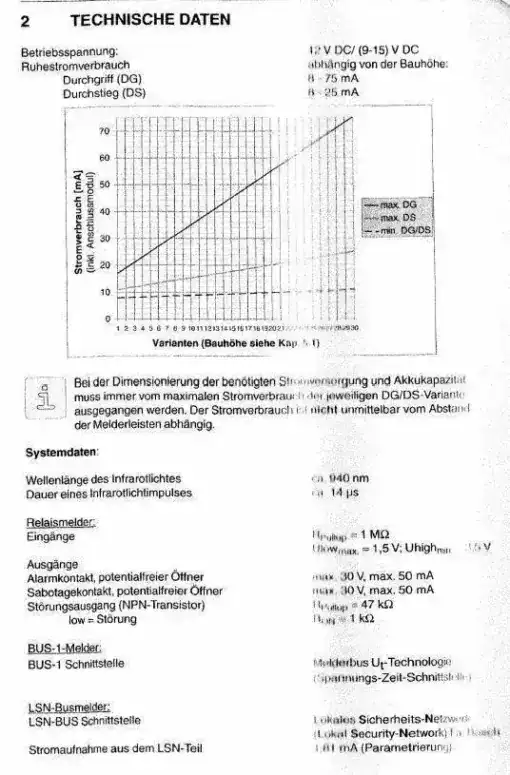 Telenot Lichtvorhänge Durchgriff L. 33,30 cm – Bild 7