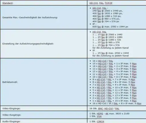 Dahua 16 Kanal Digital Videorekorder 4K – Bild 8