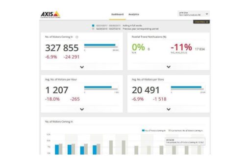 Axis Store Reporter 1y E Lic.