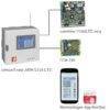 Funk-Alarmsystem compact easy 200H-FK/ 2516 (LTE)/ BT 800 / V4