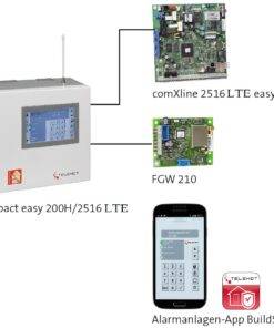 Funk-Alarmsystem compact easy 200H-FK/ 2516 (LTE)/ BT 800 / V4