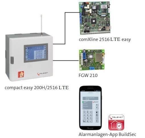 Funk-Alarmsystem compact easy 200H-FK/ 2516 (LTE)/ BT 800 / V4