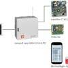 Funk-Alarmsystem compact easy 200H-FK/ 2516 (LTE)/ BT 800 aP / V4