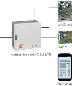 Funk-Alarmsystem compact easy 200H-FK/ 2516 (LTE)/ BT 800 aP / V4