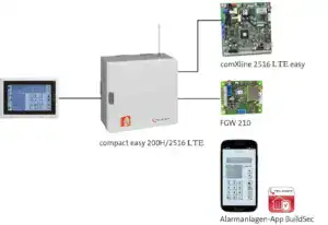 Funk-Alarmsystem compact easy 200H-FK/ 2516 (LTE)/ BT 800 aP / V4