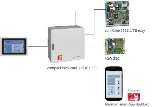 Funk-Alarmsystem compact easy 200H-FK/ 2516 (LTE)/ BT 800 aP / V4