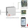 Funk-Alarmsystem compact easy 200H-FK/ 2516 (LTE)/ BT 801 uP / V4