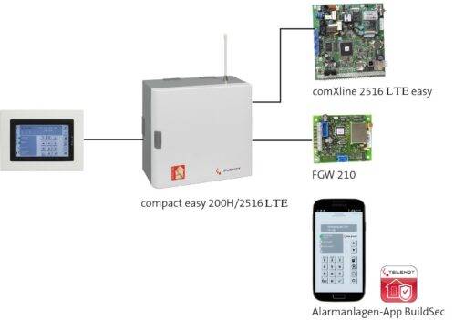 Funk-Alarmsystem compact easy 200H-FK/ 2516 (LTE)/ BT 801 uP / V4